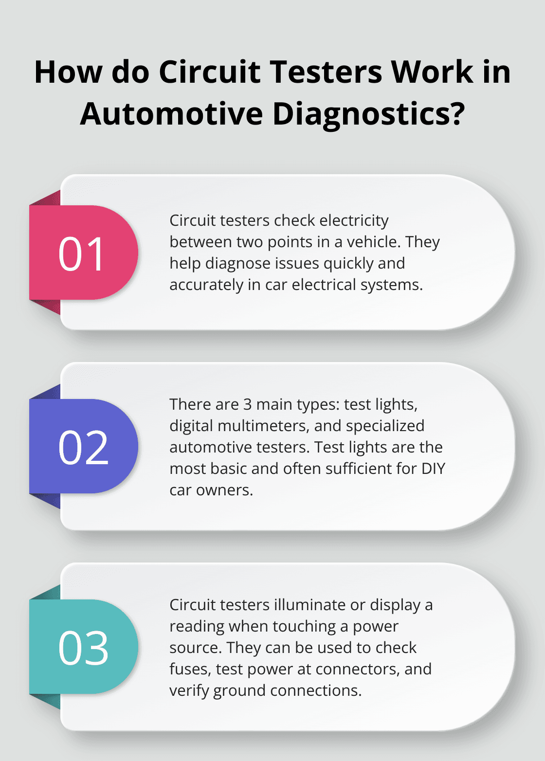 Infographic: How do Circuit Testers Work in Automotive Diagnostics? - car electric circuit tester