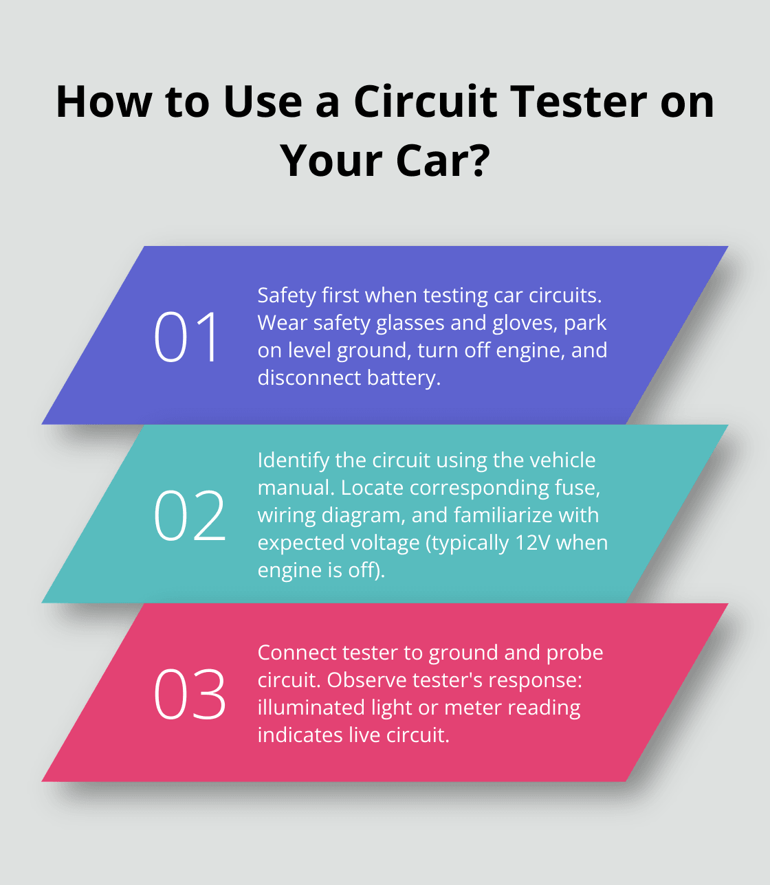 Infographic: How to Use a Circuit Tester on Your Car?