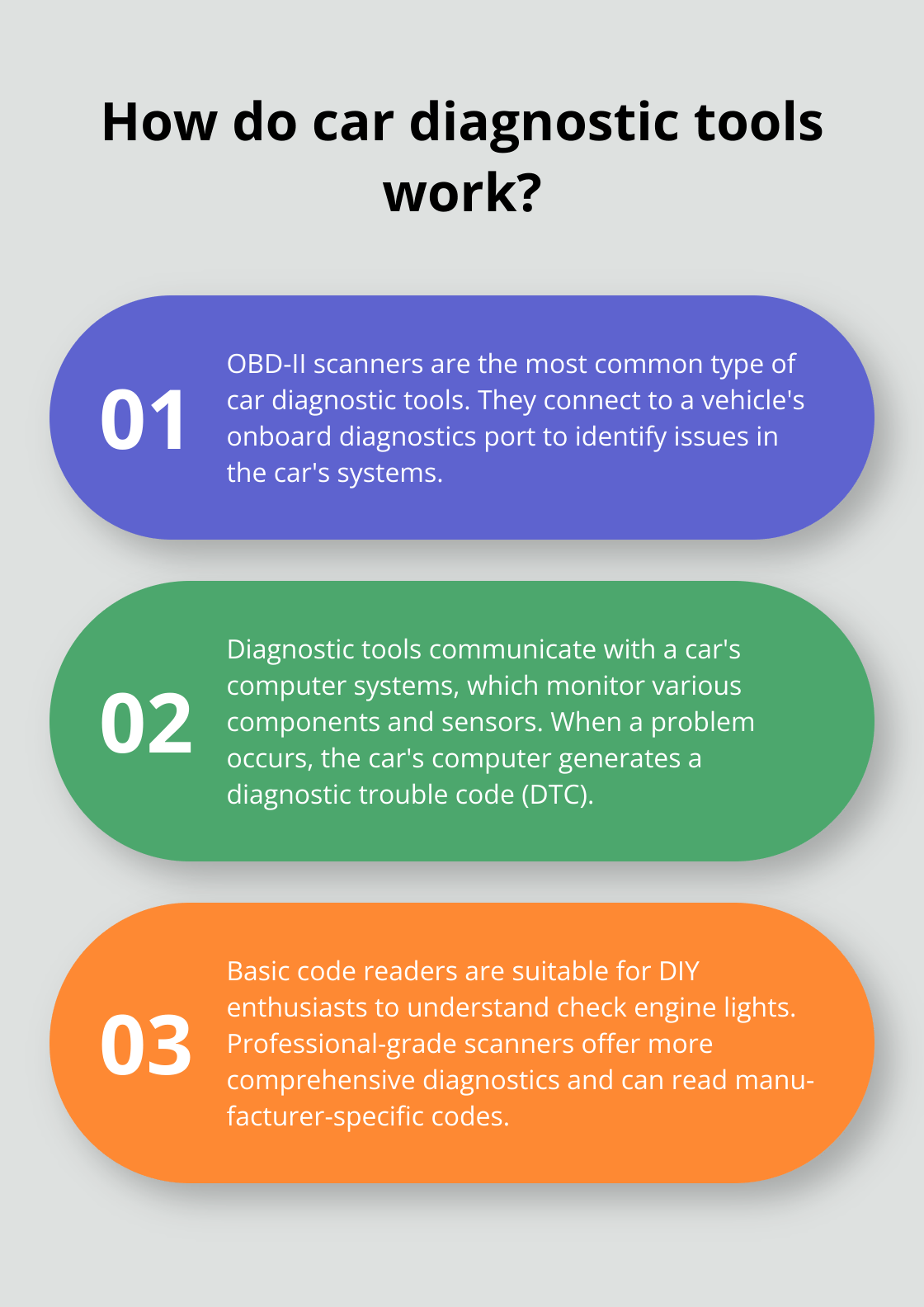 Infographic: How do car diagnostic tools work? - car tool diagnostic