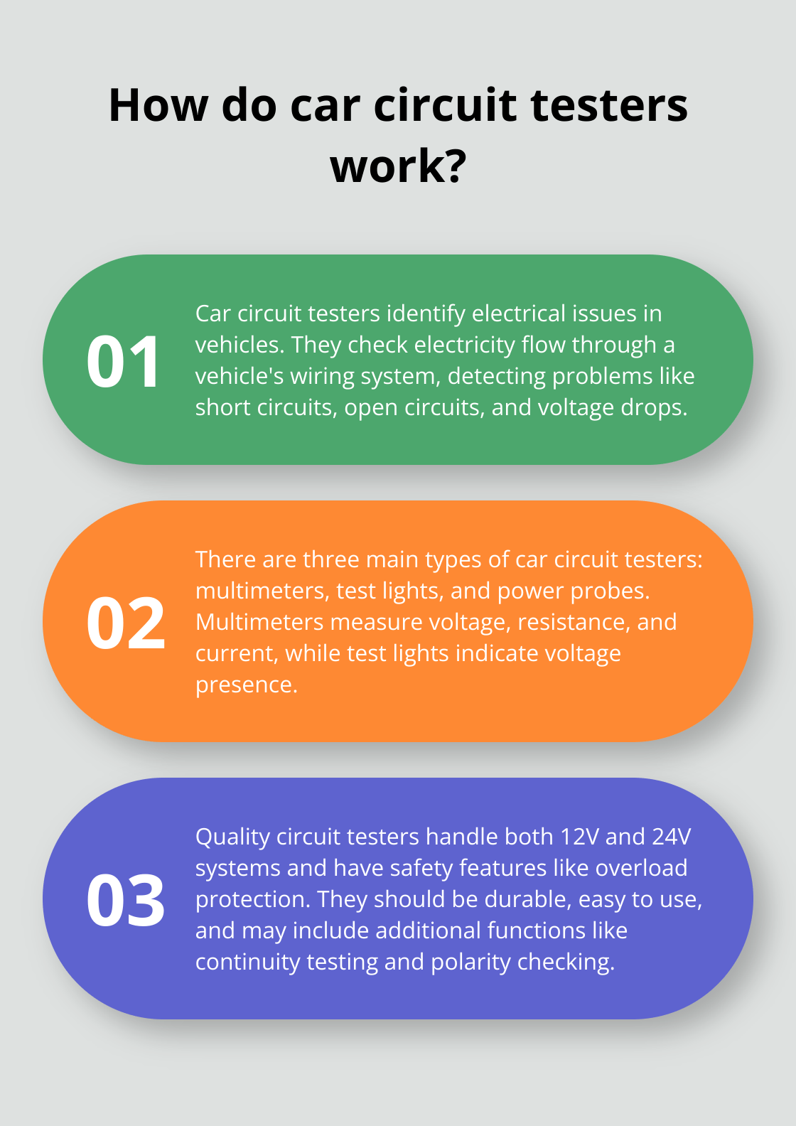 Infographic: How do car circuit testers work?