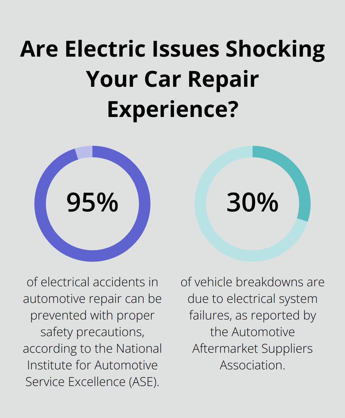 Infographic: Are Electric Issues Shocking Your Car Repair Experience? - circuit tester car