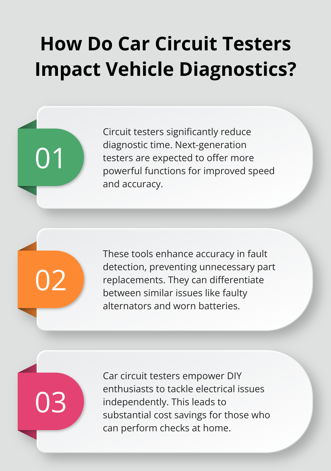 Infographic: How Do Car Circuit Testers Impact Vehicle Diagnostics?