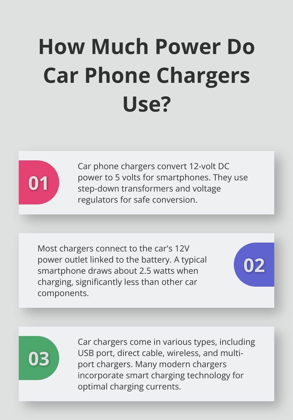 Infographic: How Much Power Do Car Phone Chargers Use?