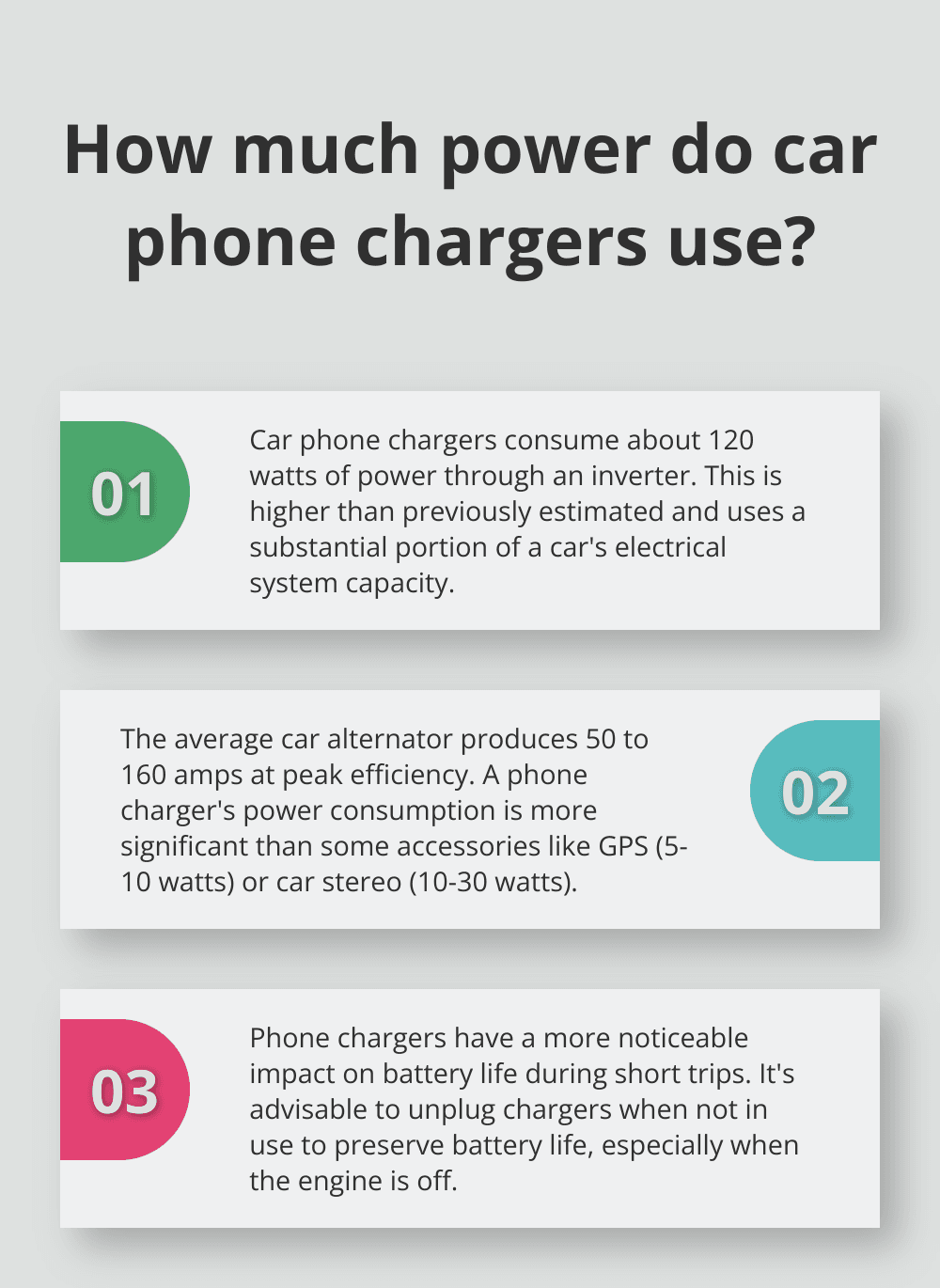 Infographic: How much power do car phone chargers use?