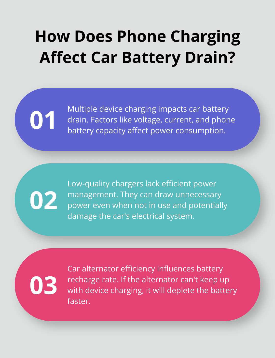 Infographic: How Does Phone Charging Affect Car Battery Drain? - do car phone chargers drain battery