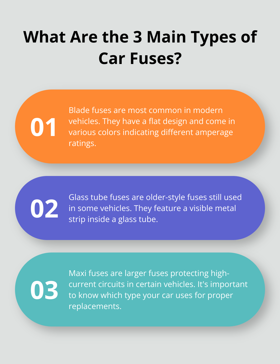 Infographic: What Are the 3 Main Types of Car Fuses?