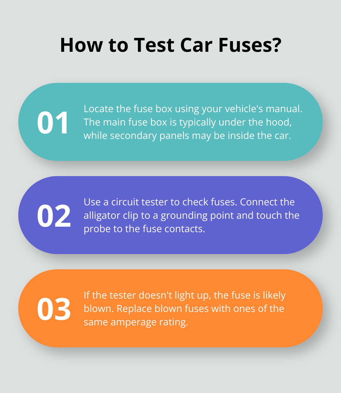 Infographic: How to Test Car Fuses? - how to use a circuit tester on a car