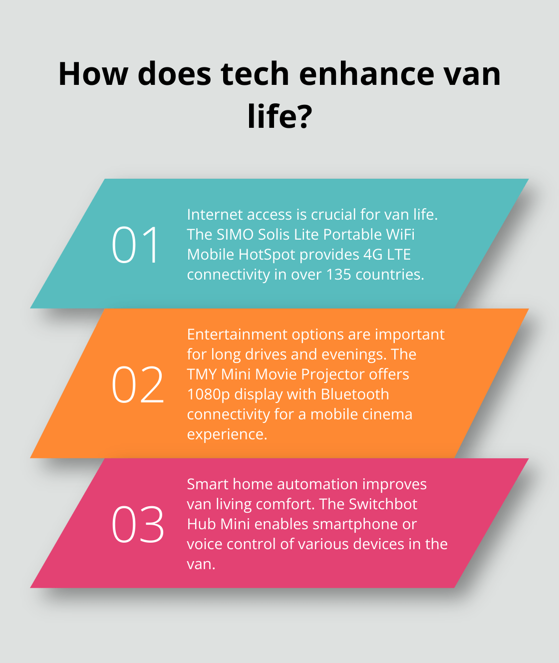 Infographic: How does tech enhance van life? - sprinter interior accessories